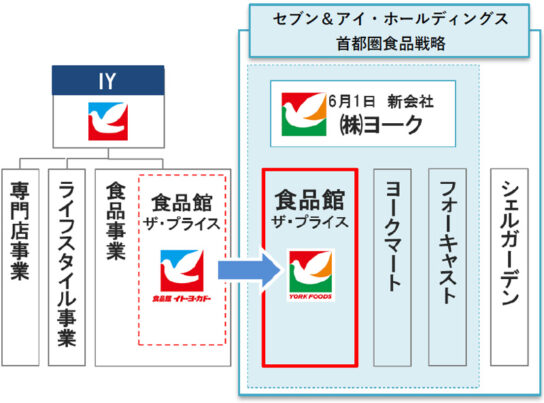 新会社への組織再編イメージ