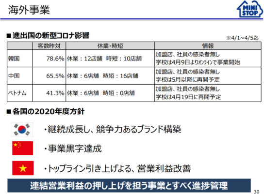 新型コロナウイルスの海外での影響