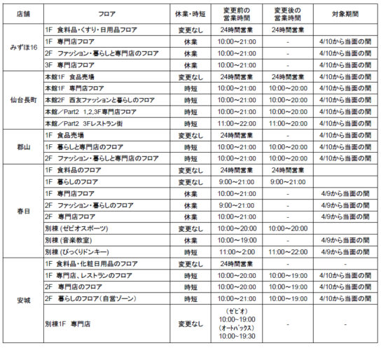 ザ・モール営業時間