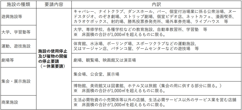 休業 要請 職種