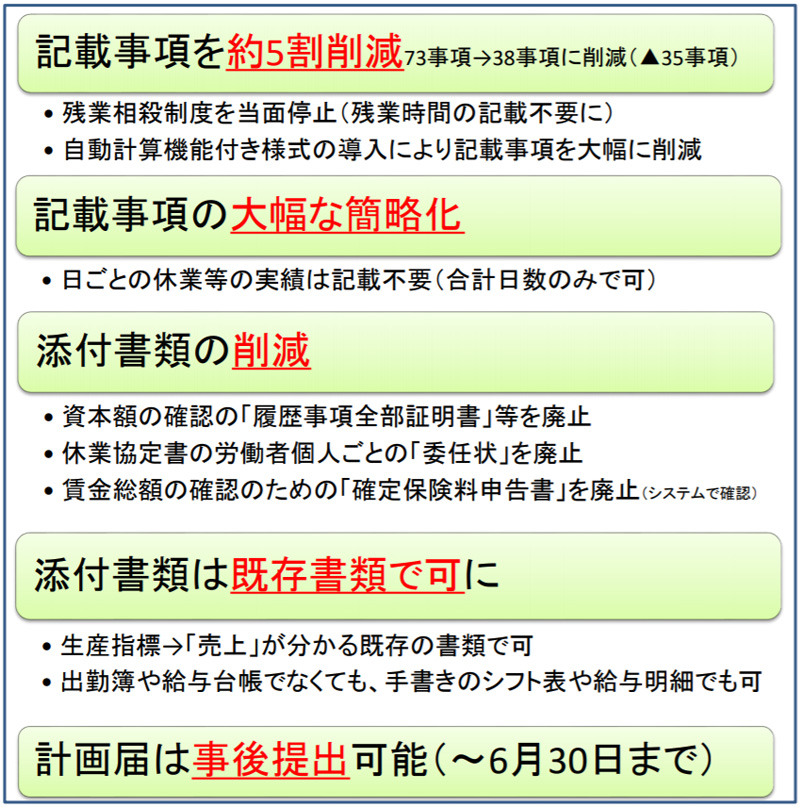 金 書 調整 助成 雇用 申請