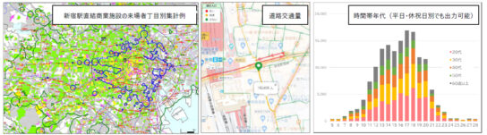 実態に即した商圏を把握