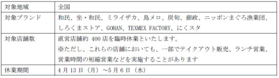 全国直営店400店5月6日まで臨時休業