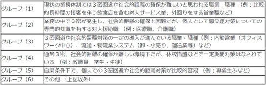 職業・職種の6グループ