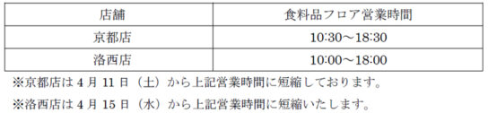 食品売場営業時間