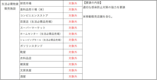 生活必需物資販売施設