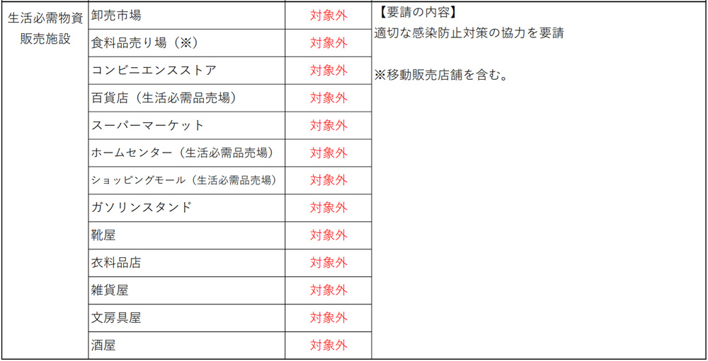 対象 休業 緊急 宣言 事態