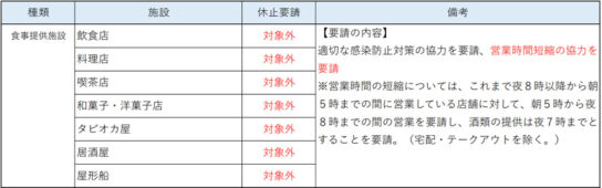 食事提供施設