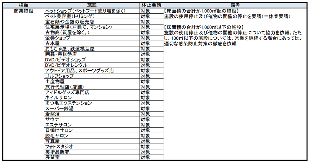 要請 ネイル サロン 休業