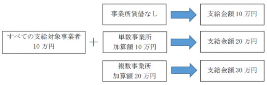 新型コロナウイルス拡大防止協力金