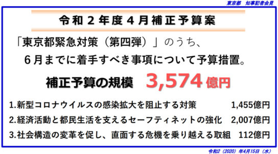 東京都緊急対策第4弾