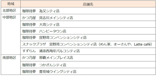 臨時休業店舗