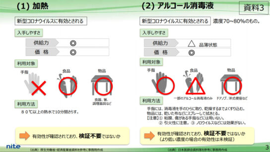 検討委員会への提出資料