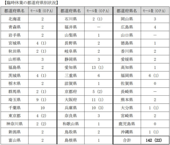 臨時休業の都道府県別状況