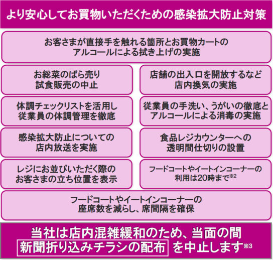 より安心してお買物いただくための感染拡大防止対策