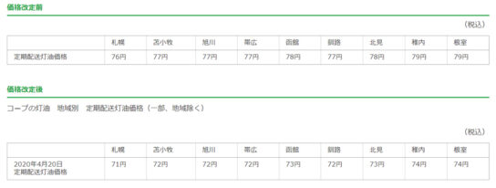 「灯油」1リットル当たり5円値下げ