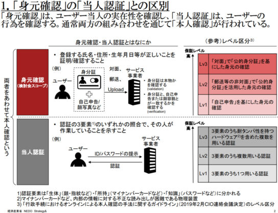 身元確認と当人確認の違い