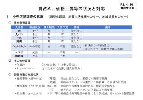 買占め、価格上昇等の状況と対応