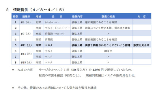 情報提供について