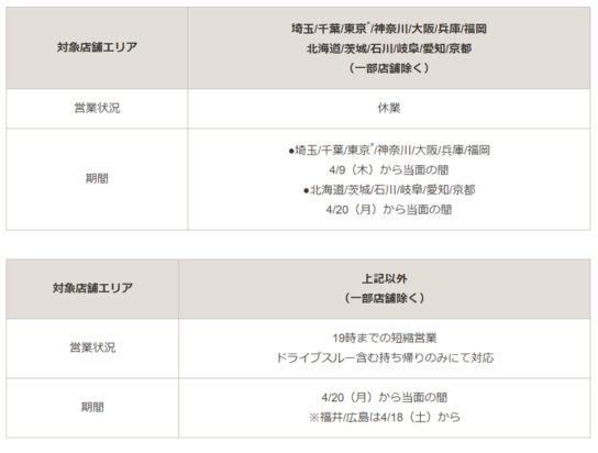 13都道府県で休業