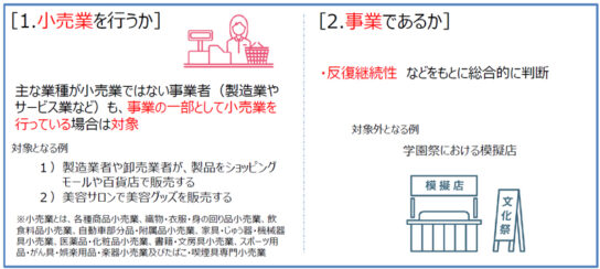 レジ袋有料化の対象事業者とは