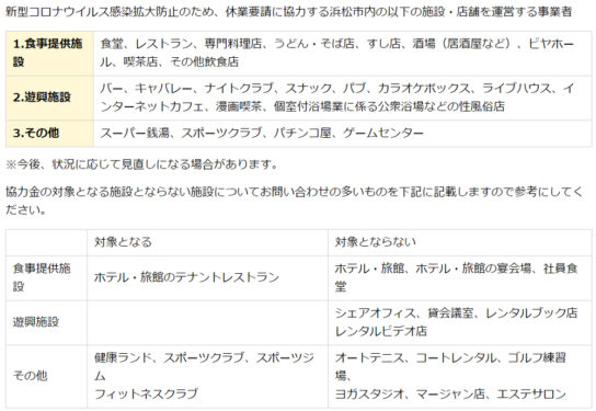 制度の対象になる企業