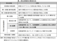 日本フードサービス協会／緊急事態宣言下の新型コロナウイルス対策