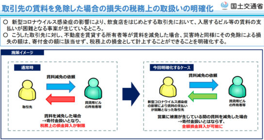 施策のイメージ