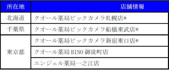 東京・千葉・北海道で5店休業