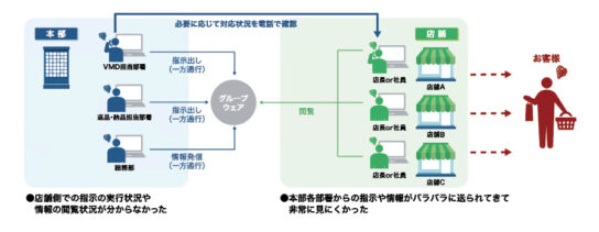 店舗maticの概要