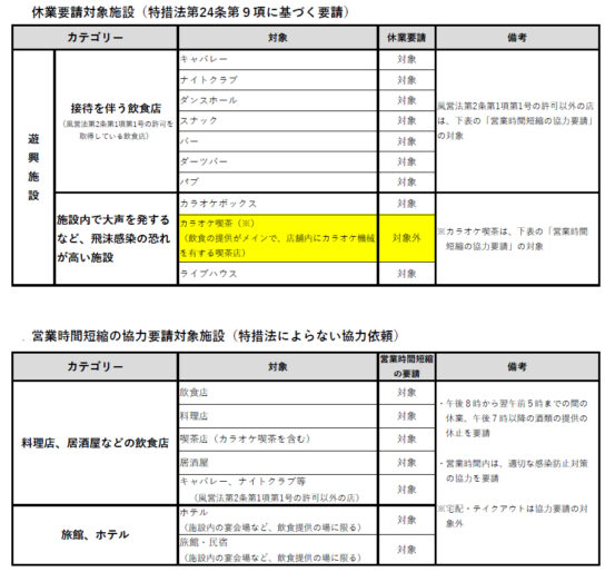 事業者