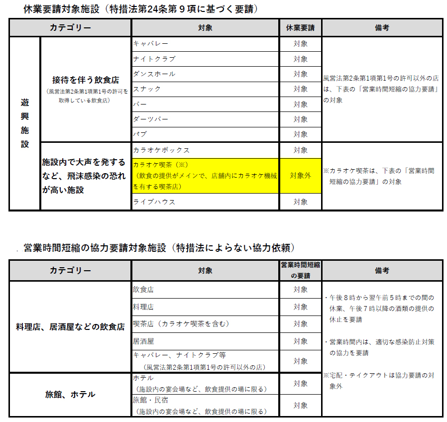 ない に もの 県 高知