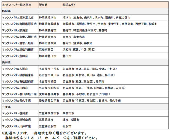 ネットスーパー展開拠点