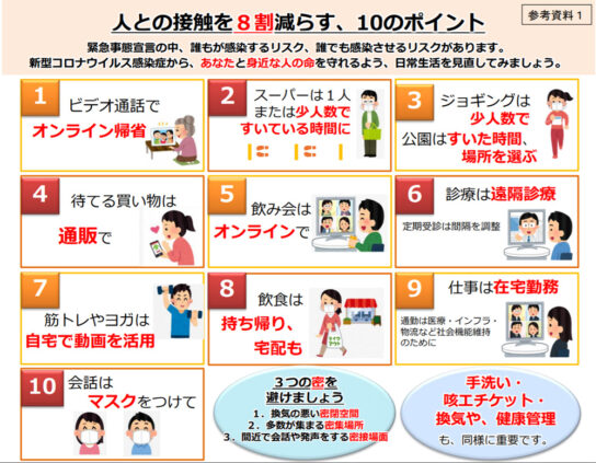 人との接触を8割減らす、10のポイント