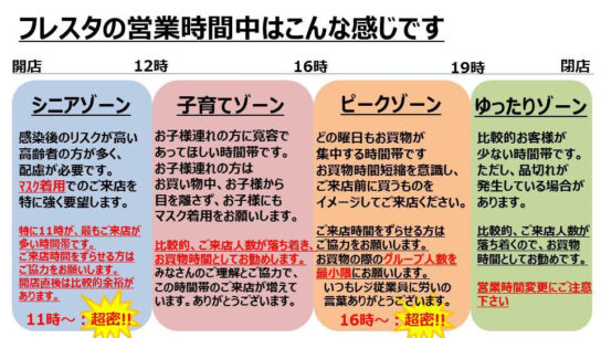 フレスタの営業時間帯別客層と混雑度