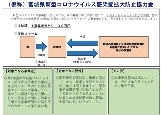 新型コロナウイルス感染症拡大防止協力金