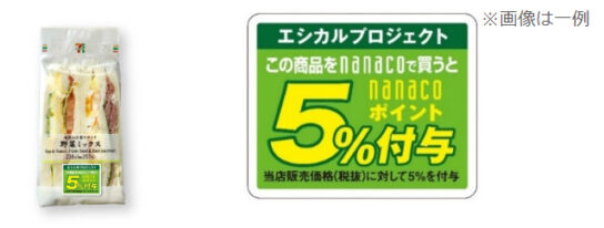 食品ロス削減に「ポイント付与」