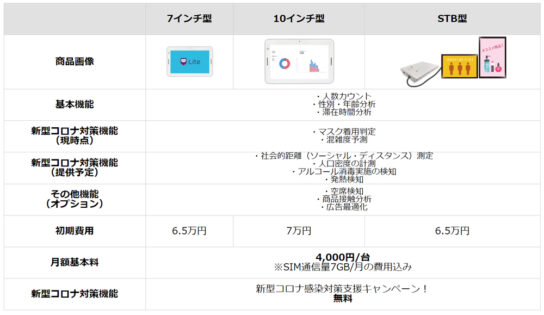 AWL Lite商品ラインナップ