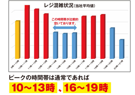 ピークの時間帯