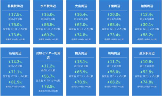 13都道府県（特定警戒都道府県）の人口変動分析