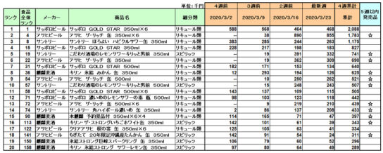 新商品ランキング