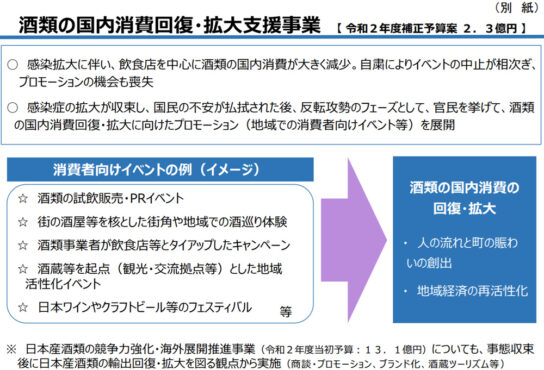 酒類の国内消費回復・拡大支援事業