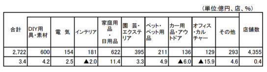 ホームセンター