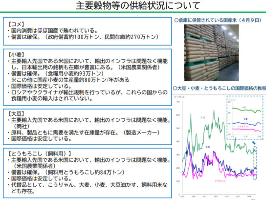 主要穀物等の供給状況について