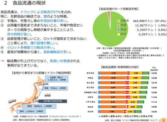 食品流通の合理化に向けた取組について