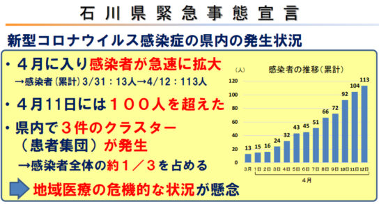 石川県緊急事態宣言