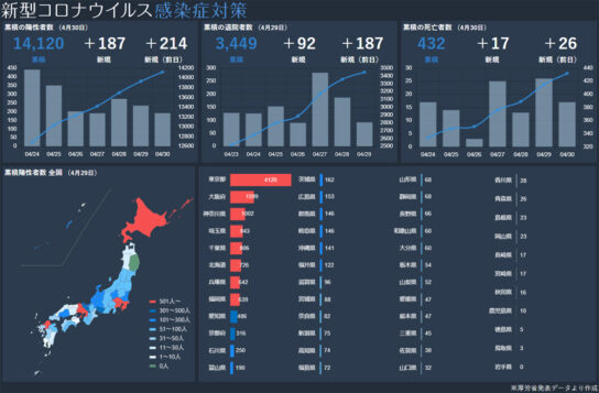 国内の感染状況（4月30日）