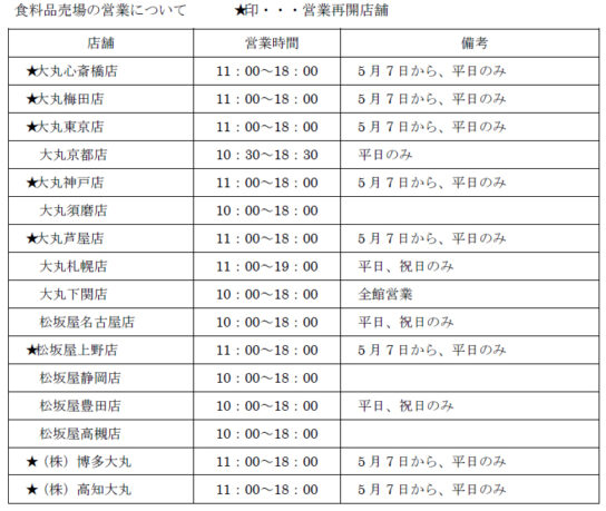 8店で「食品売場」平日営業再開