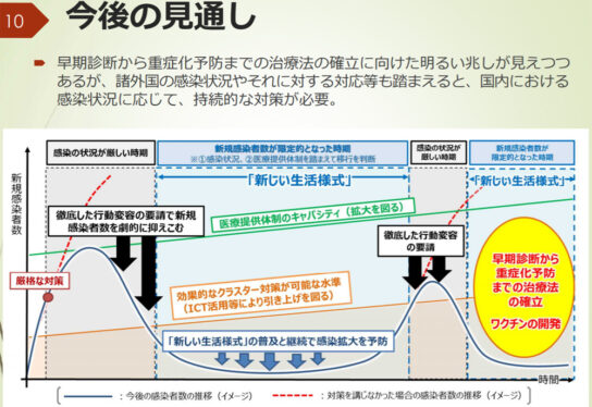 今後の見通し