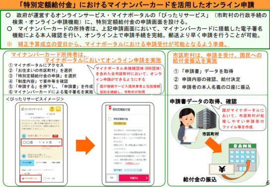 マイナンバーカードを活用したオンライン申請